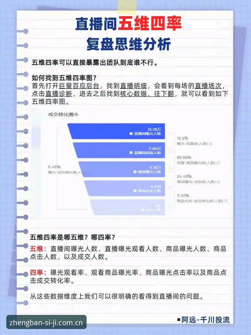 资深用户揭秘四季直播平台的高效使用心得与创新玩法