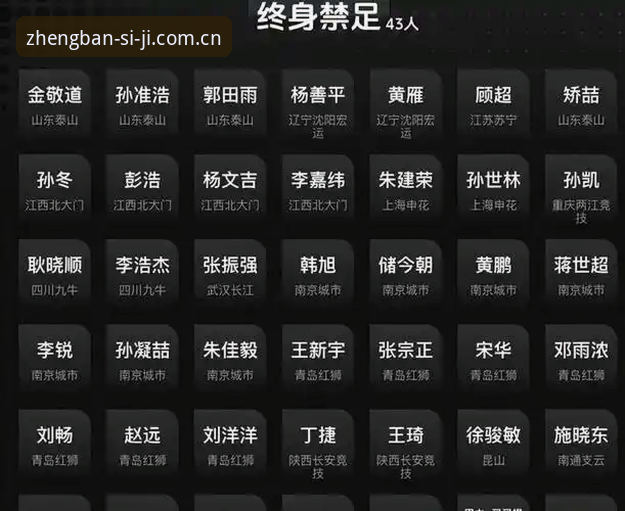 足坛反腐风暴实用指南：从最新禁足名单看行业净化之路